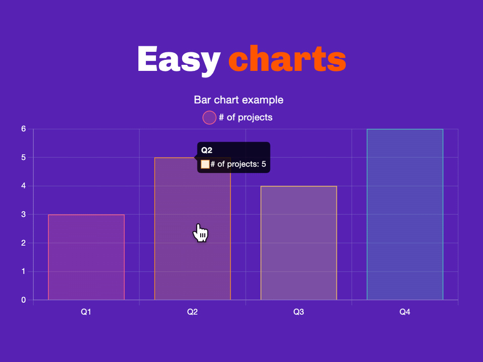 Easy Charts